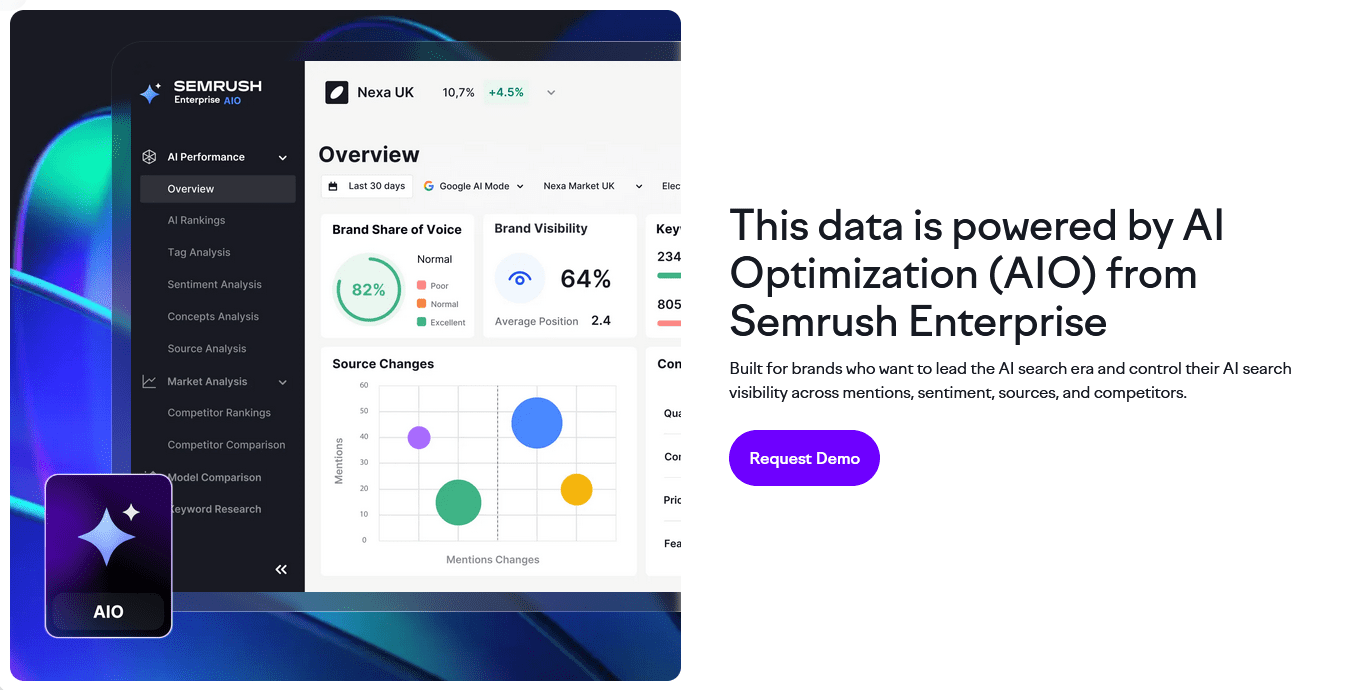 Semrush AI Visibility Index – brand visibility in AI search.